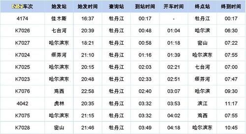 牡丹江最新列车时刻表，更新内容及其影响分析