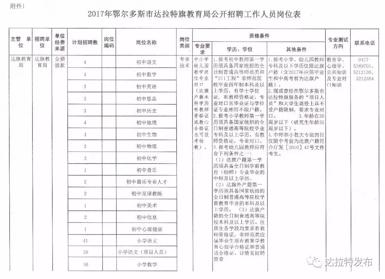 呼玛县卫生健康局最新招聘信息全面概览